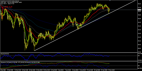 AUDJPY240.png‏