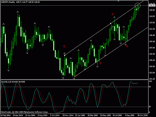 usdjpy.gif‏