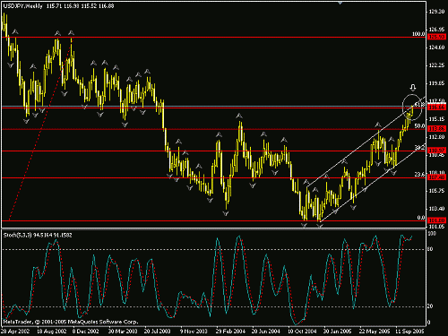 usdjpy.gif‏