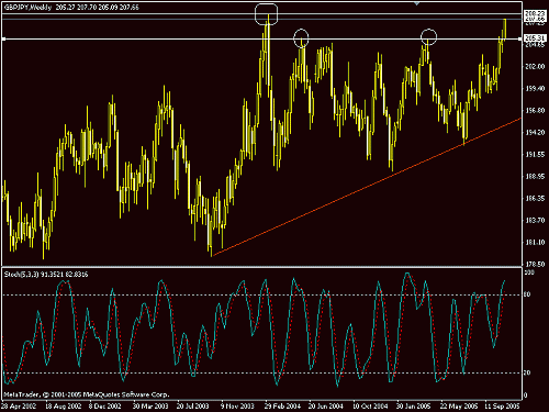 gbpjpy.gif‏