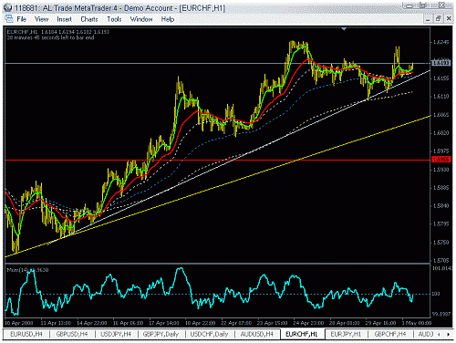 eur 1.gif‏