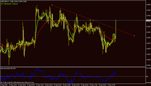 13291_usd-cad.gif‏