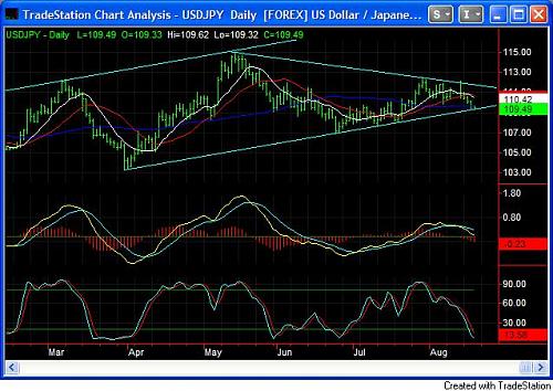 USDJPY3.jpg‏