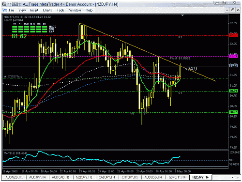 nzd.gif‏