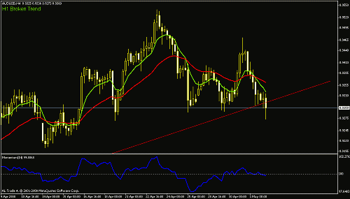 aud-usd.gif‏