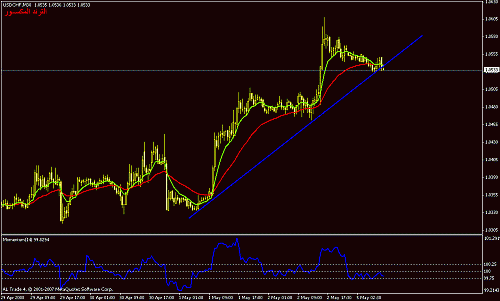 usdchf-30m.gif‏