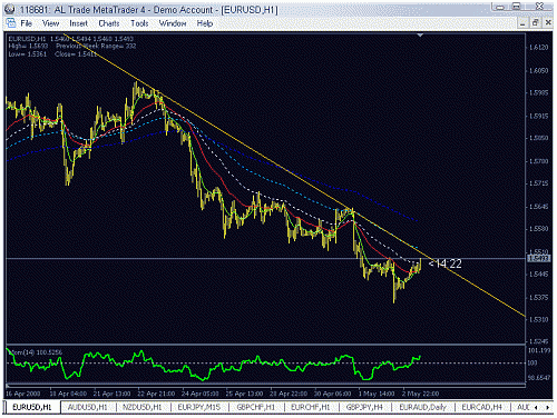 eur2.gif‏