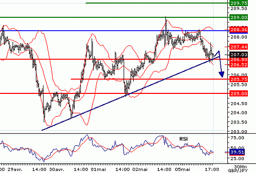     

:	GBPJPY20080505174350.gif
:	47
:	11.0 
:	132724