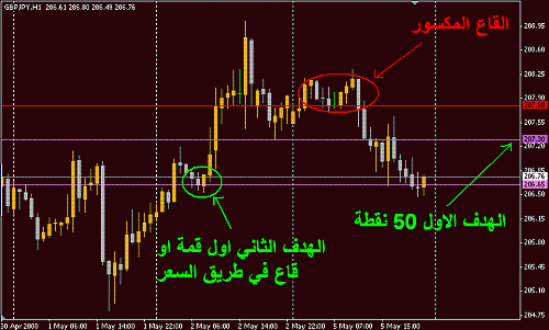 GBPJPY.GIF‏