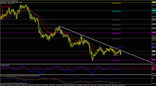 chfjpy.gif‏