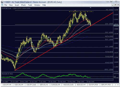 eur5.gif‏