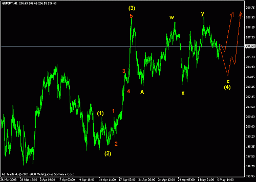 gbp-jpy.gif‏