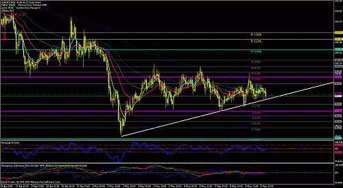 chfjpy.gif‏