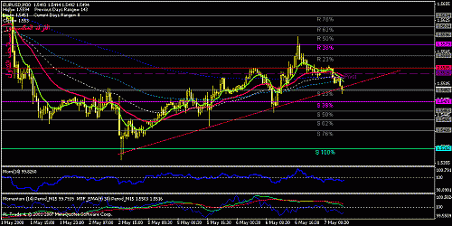 eurusd-30.gif‏