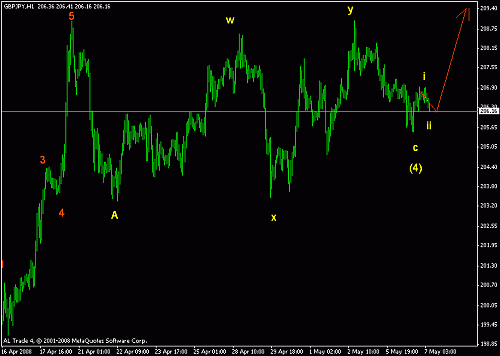 gbp-jpy.gif‏