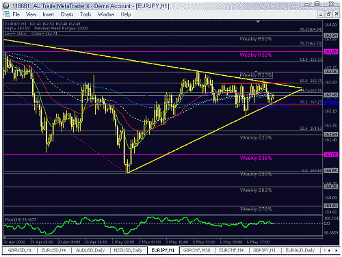 eur2.gif‏