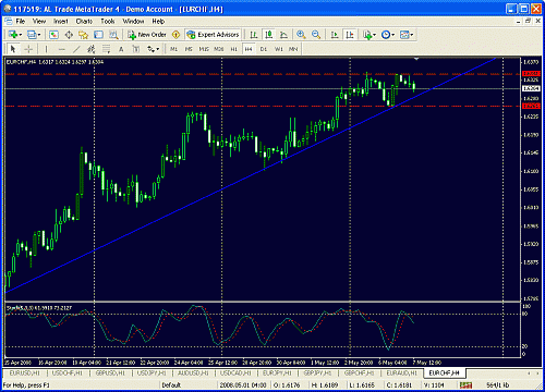 eurchf.gif‏