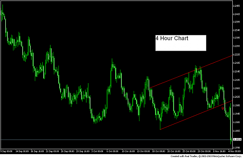 eurusd 4 h.PNG‏