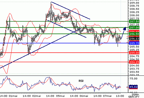     

:	GBPJPY20080507135813.gif
:	39
:	11.4 
:	133197