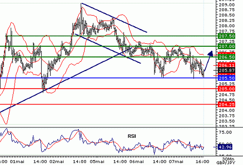     

:	GBPJPY20080507165106.gif
:	38
:	11.4 
:	133232