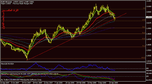 eurcad-d.gif‏