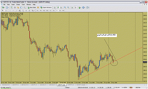 gbpjpy.gif‏