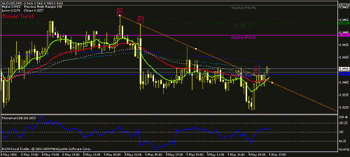 aud usd.gif‏