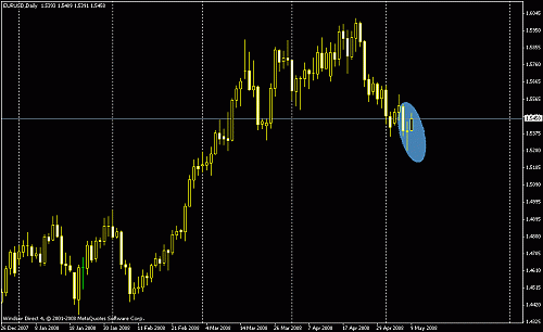 eur usd daily.gif‏