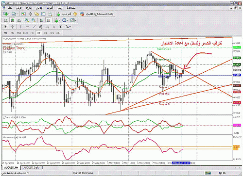 aud=usd.gif‏