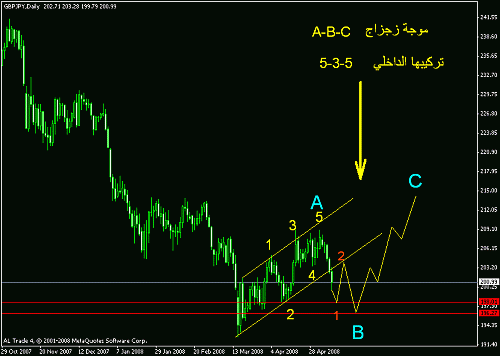 jpy 1.gif‏