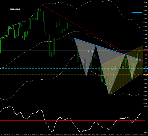 eurgbp1.png‏