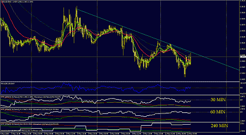 gbpusd.gif‏