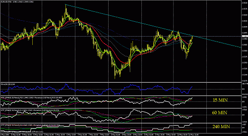 eurusd.gif‏