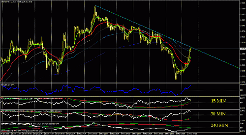 gbpchf.gif‏