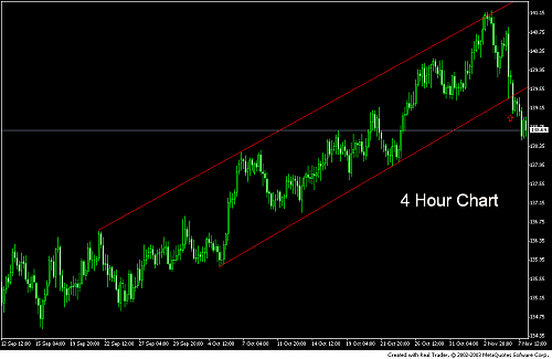 eurjpy.PNG‏