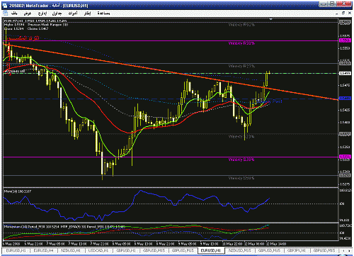 eur usd.gif‏