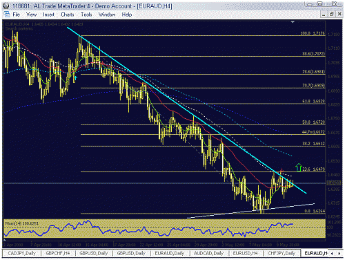 eur a2.gif‏