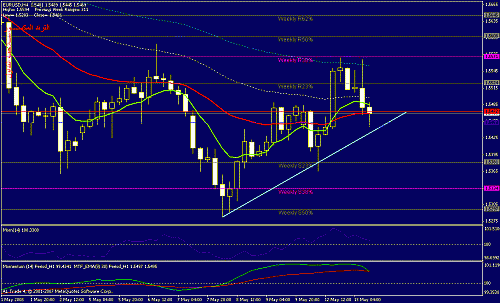 eurusd-h4.gif‏