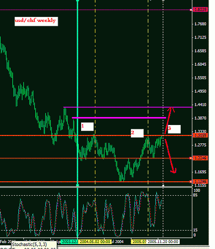 usdchf.GIF‏