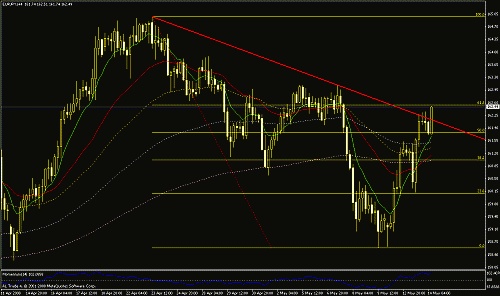 eurjpy.gif‏