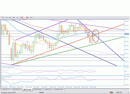 gbp-jpy.gif‏