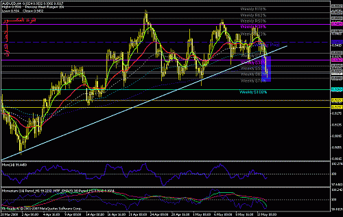 audusd-d-1.gif‏