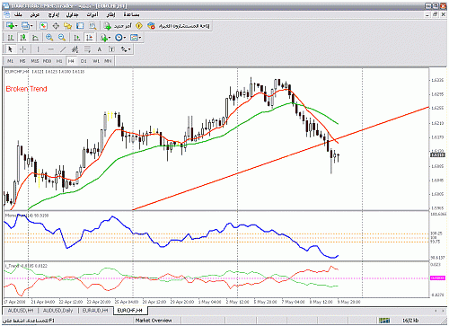 eur-chf1.gif‏