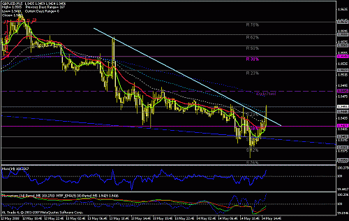 gbpusd-15-1.gif‏