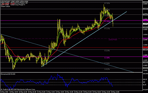 usdchf-15.gif‏