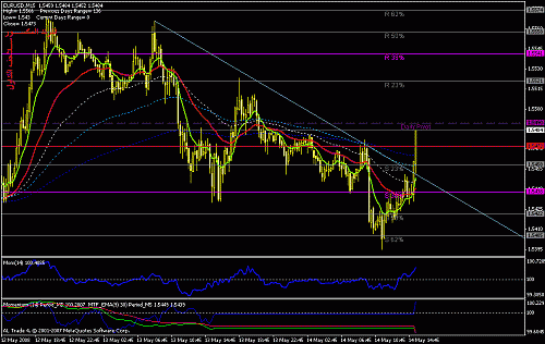 eurusd-15m.gif‏