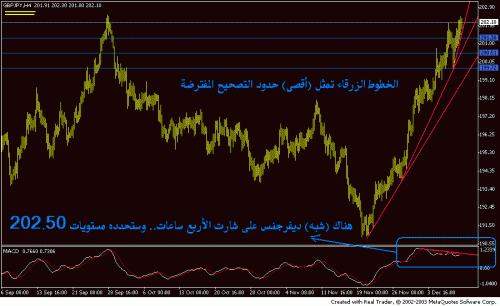 gbpjpy  4h dec10.GIF‏