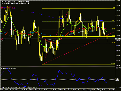 usdcad.gif‏