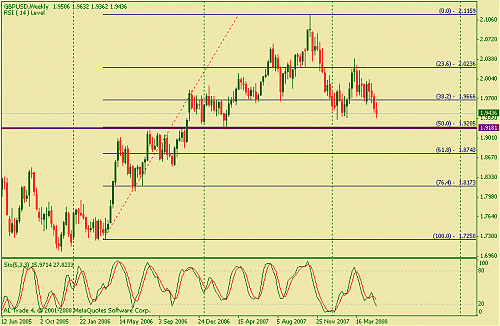 gbpusd.gif‏