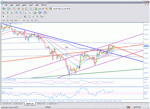 gbp-jpy.gif‏